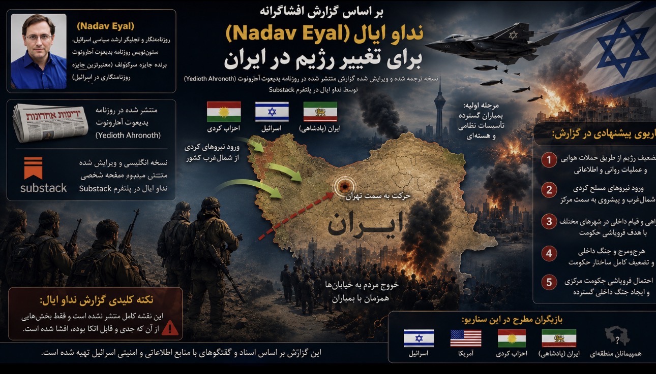اسراییل و ایران 
