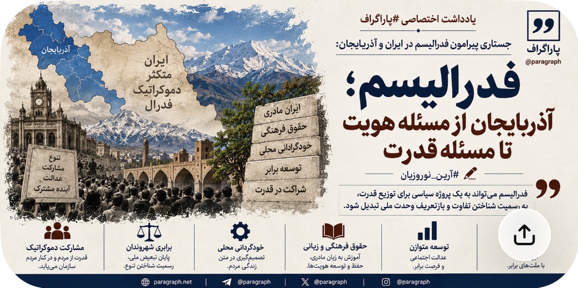 آرین نوروز