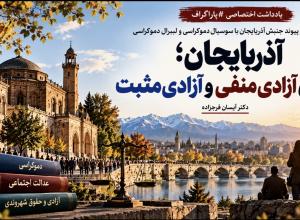 دکتر آیسان فرجزاده 